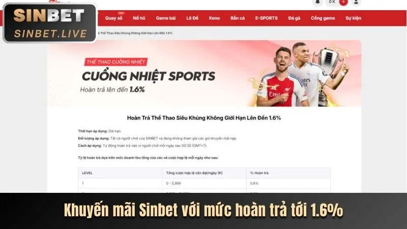 Câu chuyện thành công của người chơi sin88 bet